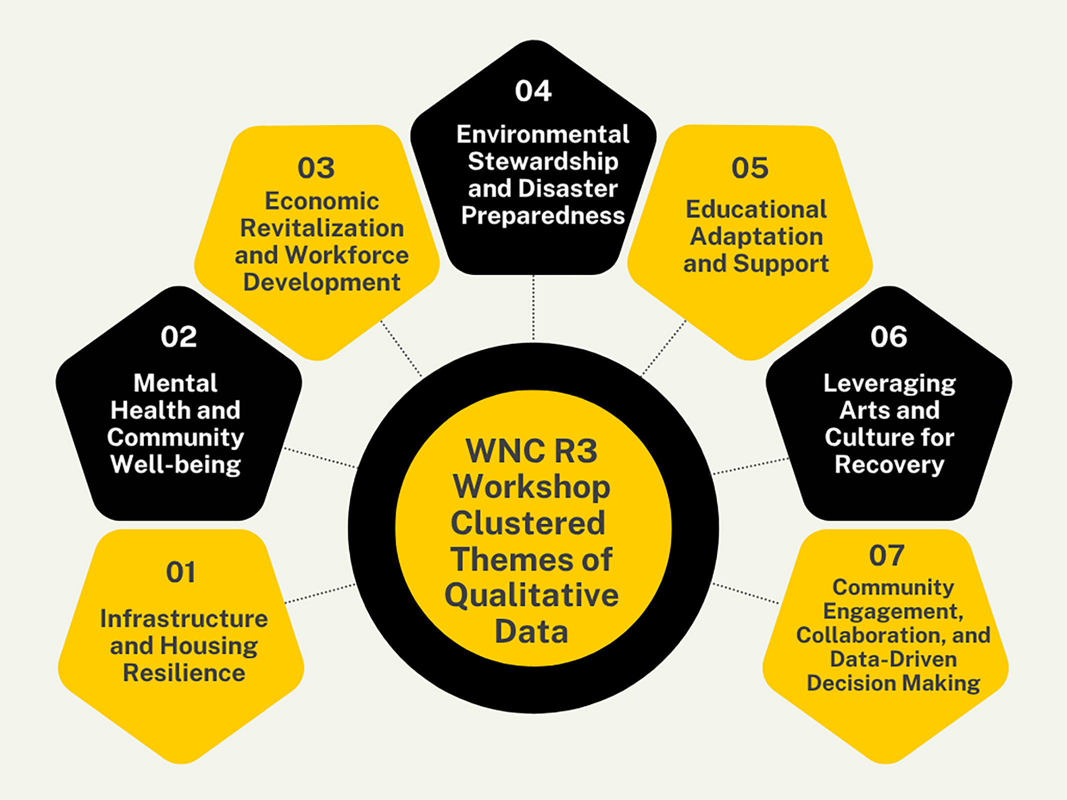 workshop-themes